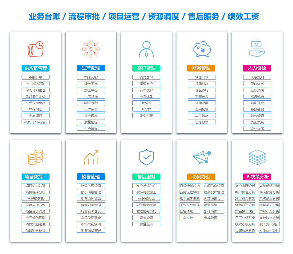 渭南产品管理系统